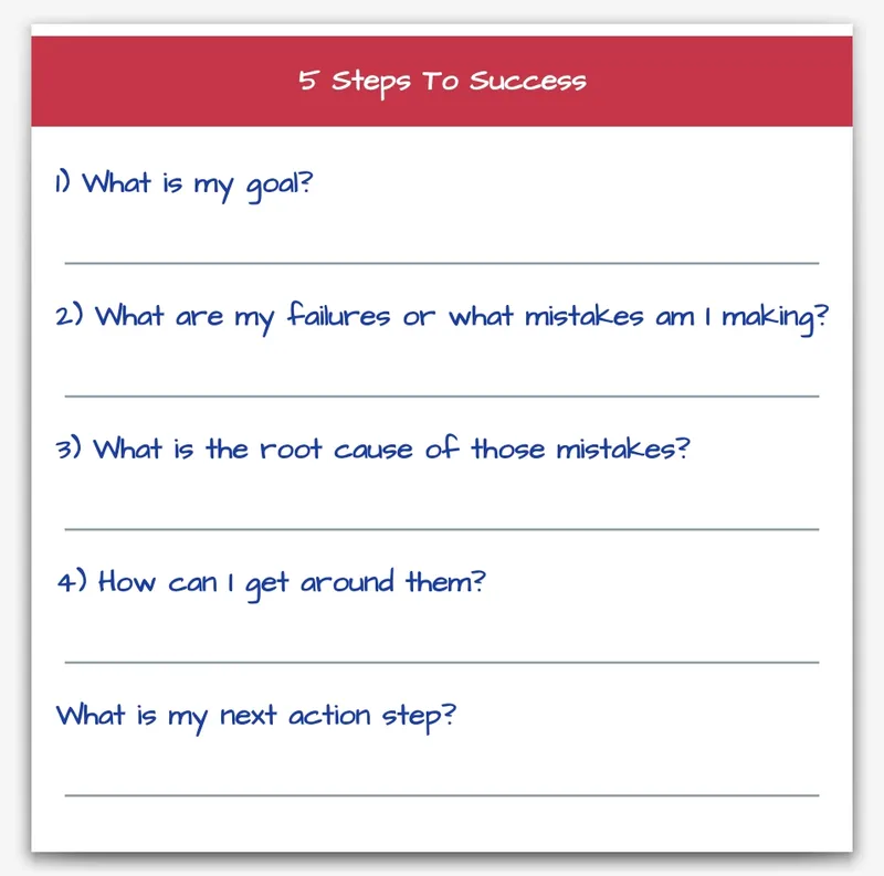 Screenshot of the 5 Steps To Success journal template in the Custom Journal app