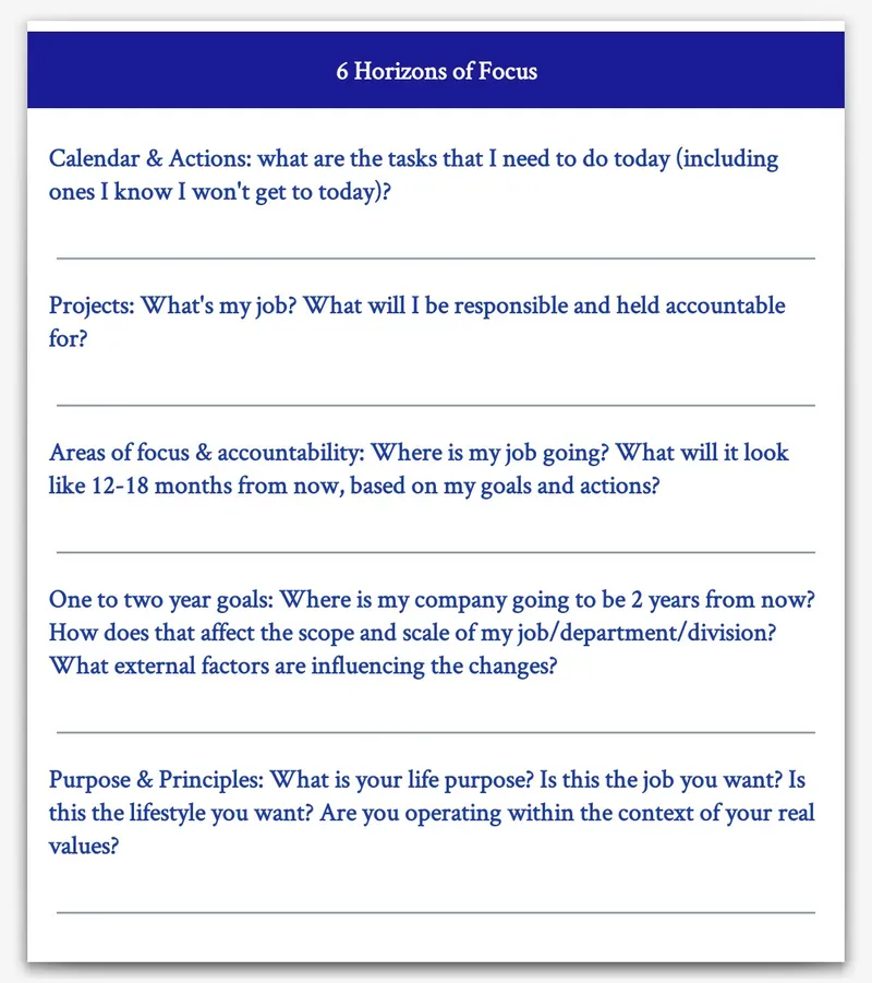 Screenshot of the 6 Horizons of Focus journal template in the Custom Journal app